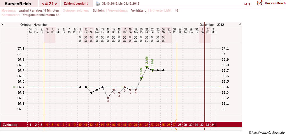 NFP-Kurve User #15285