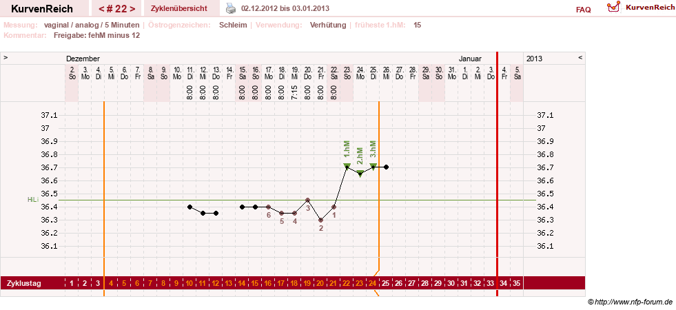 NFP-Kurve User #15285