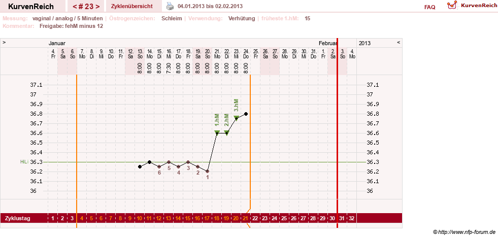 NFP-Kurve User #15285