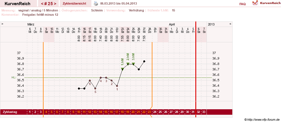 NFP-Kurve User #15285