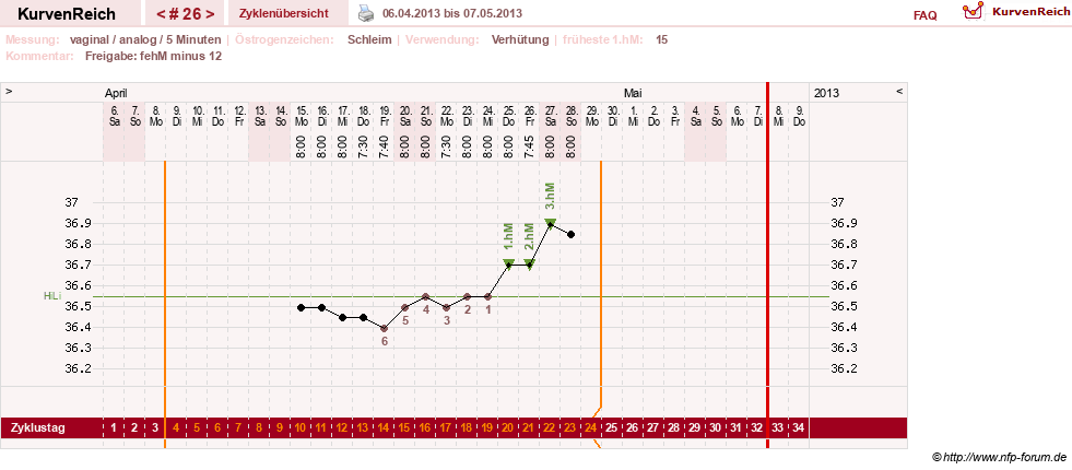 NFP-Kurve User #15285
