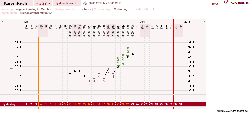 NFP-Kurve User #15285