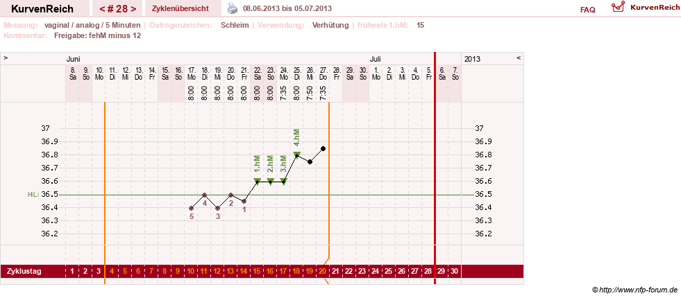 NFP-Kurve User #15285
