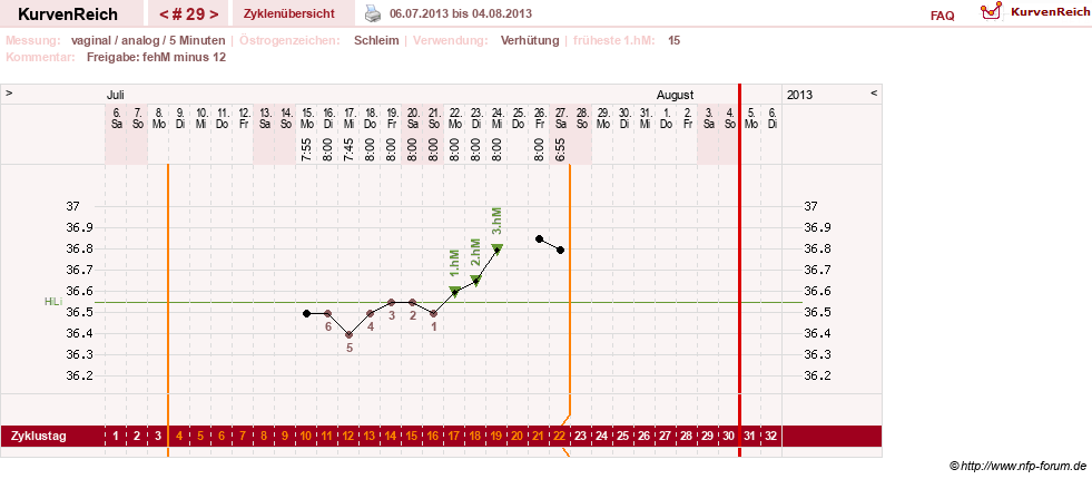 NFP-Kurve User #15285