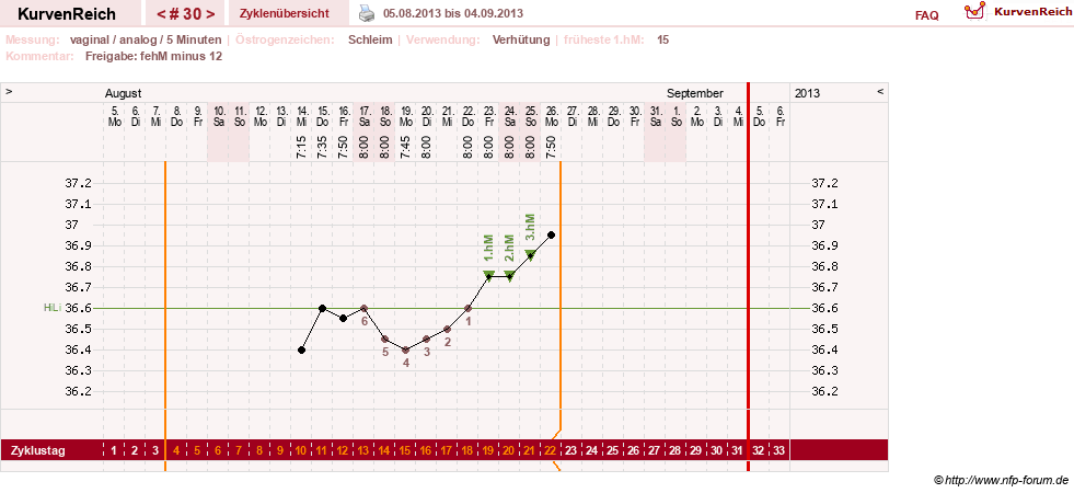 NFP-Kurve User #15285