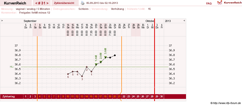 NFP-Kurve User #15285