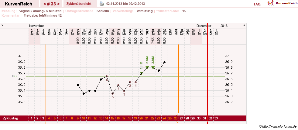 NFP-Kurve User #15285