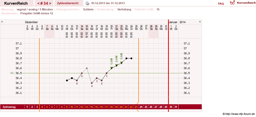 NFP-Kurve User #15285