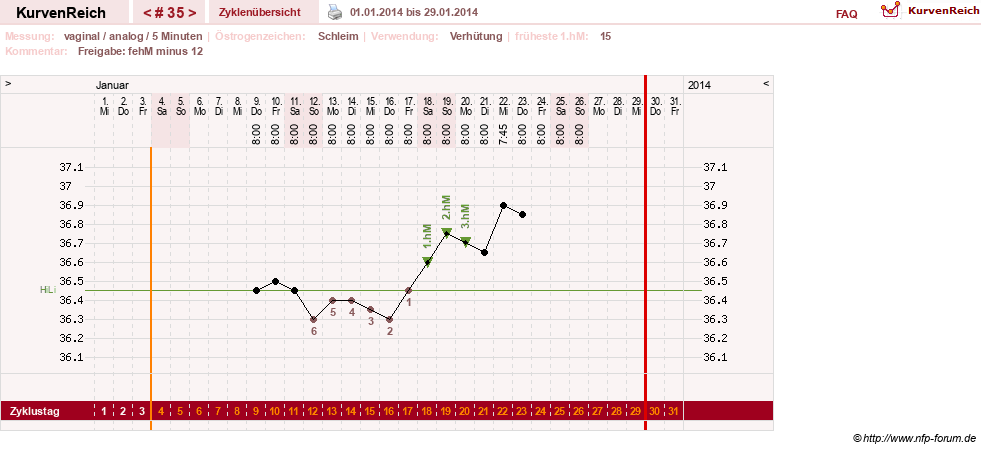 NFP-Kurve User #15285