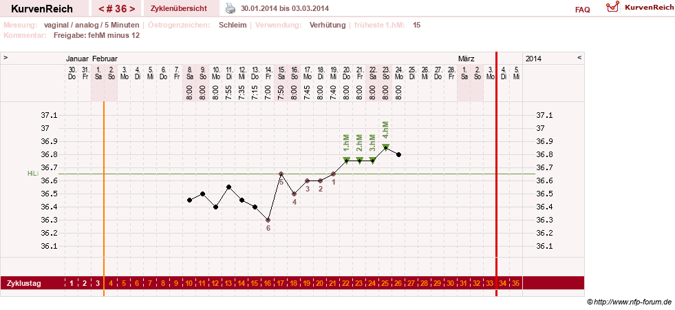 NFP-Kurve User #15285