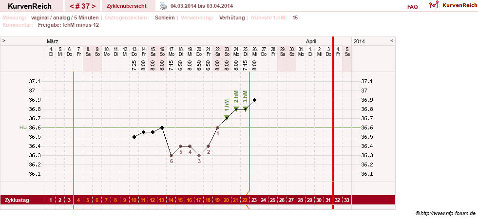 NFP-Kurve User #15285