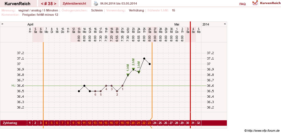 NFP-Kurve User #15285