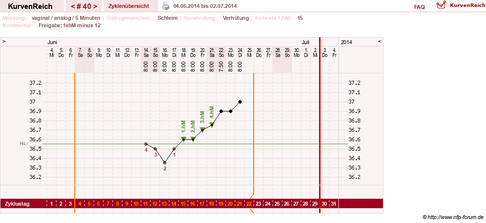 NFP-Kurve User #15285