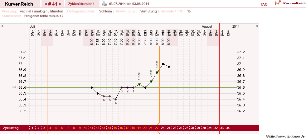 NFP-Kurve User #15285