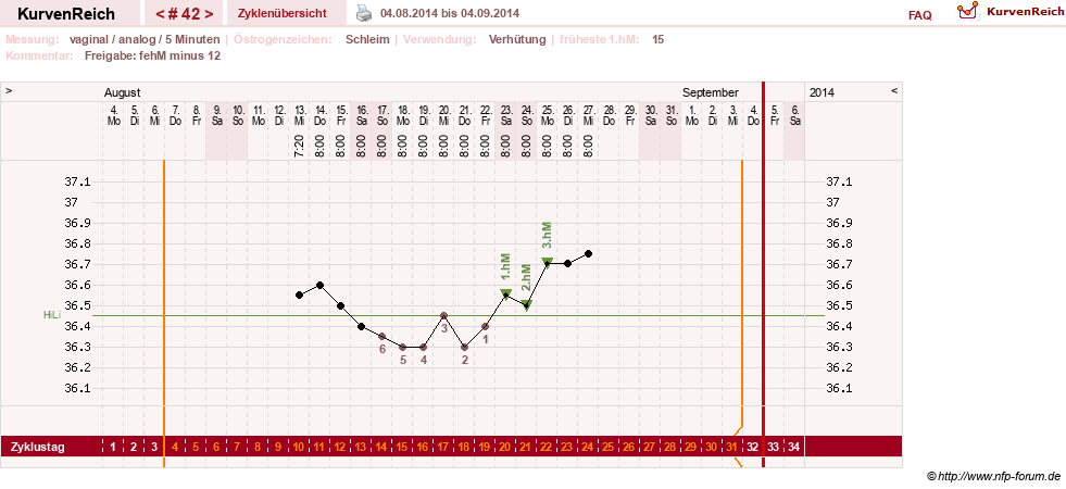 NFP-Kurve User #15285