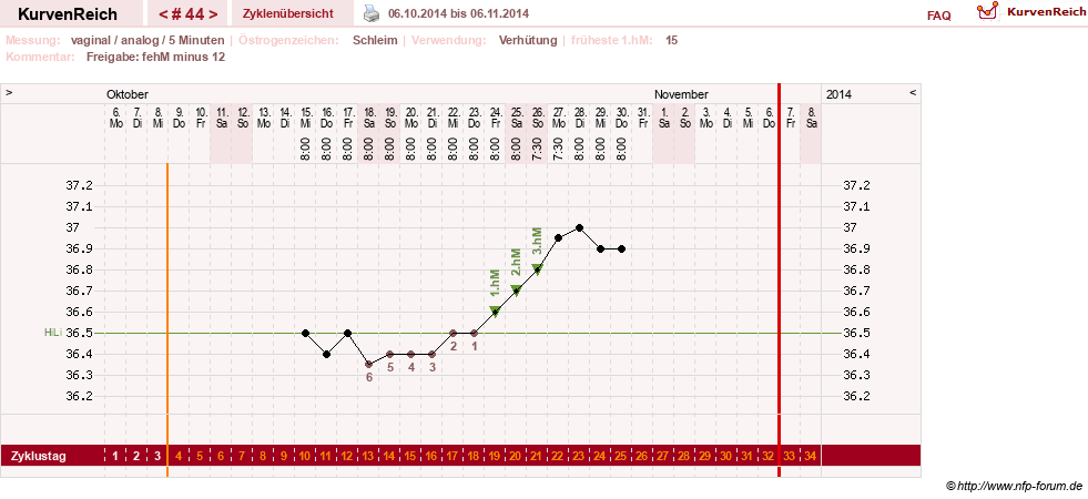 NFP-Kurve User #15285