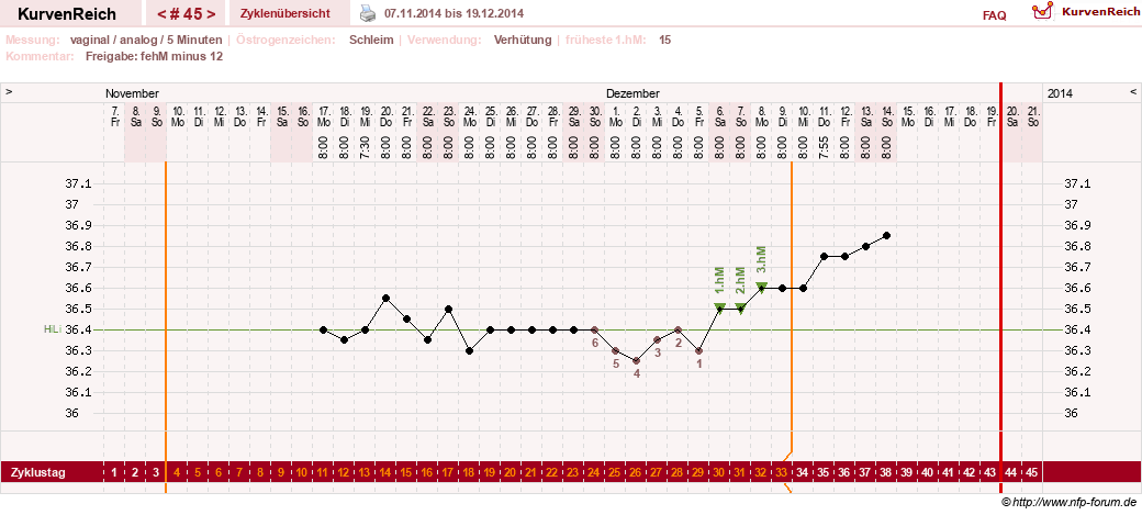NFP-Kurve User #15285