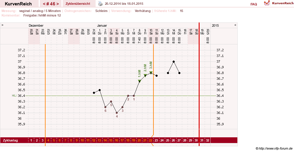 NFP-Kurve User #15285