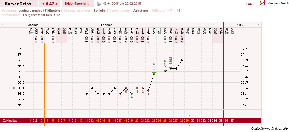 NFP-Kurve User #15285