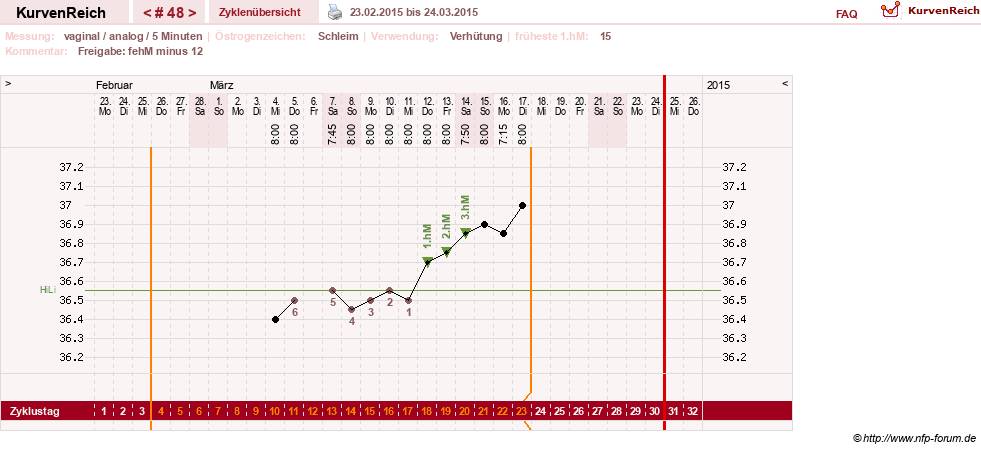 NFP-Kurve User #15285