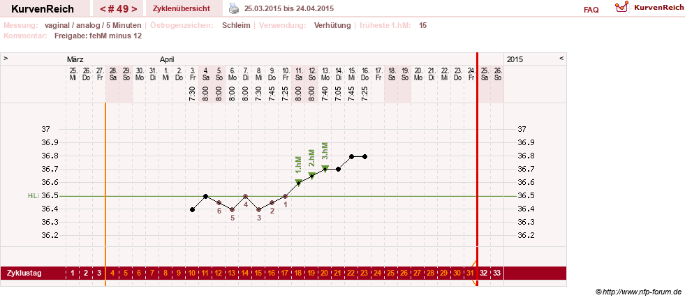 NFP-Kurve User #15285