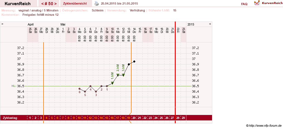 NFP-Kurve User #15285