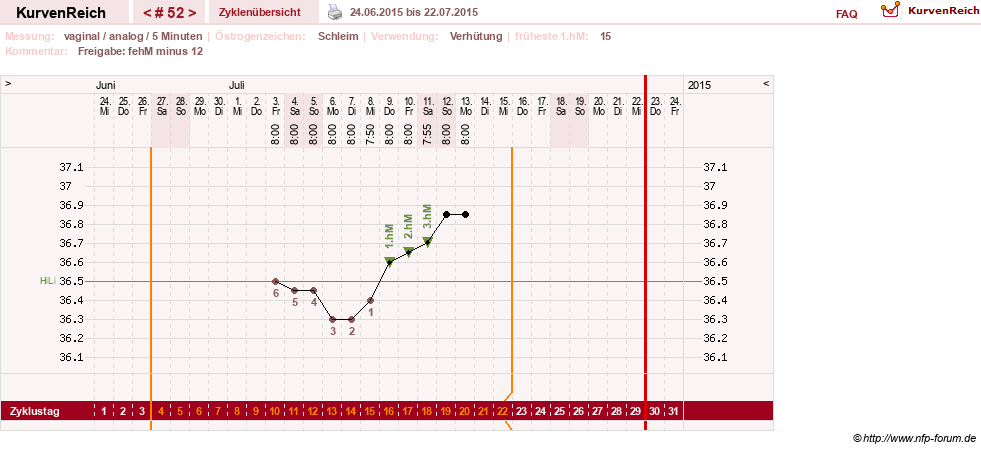 NFP-Kurve User #15285