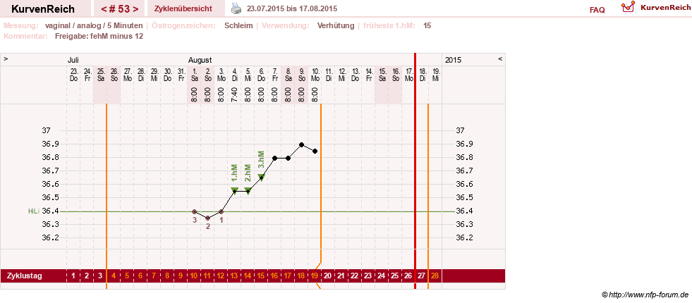 NFP-Kurve User #15285