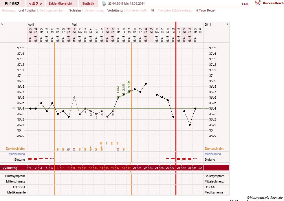NFP-Kurve User #15396