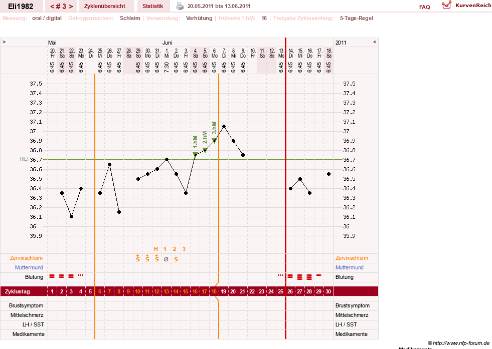 NFP-Kurve User #15396
