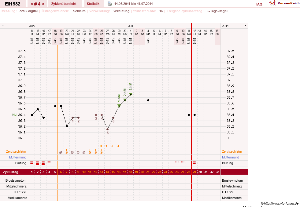 NFP-Kurve User #15396