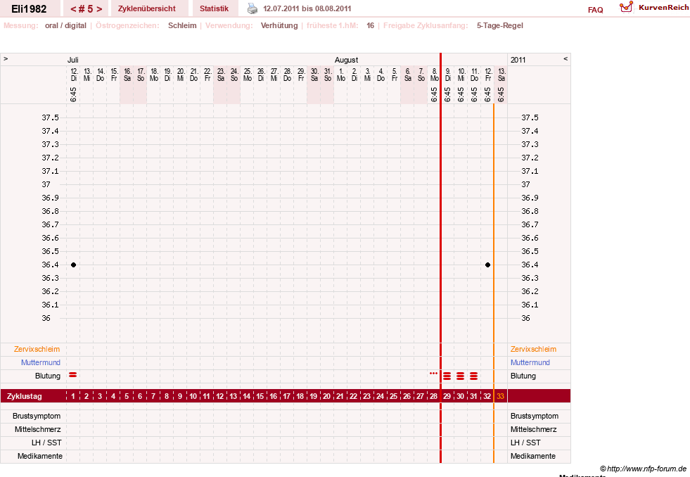 NFP-Kurve User #15396