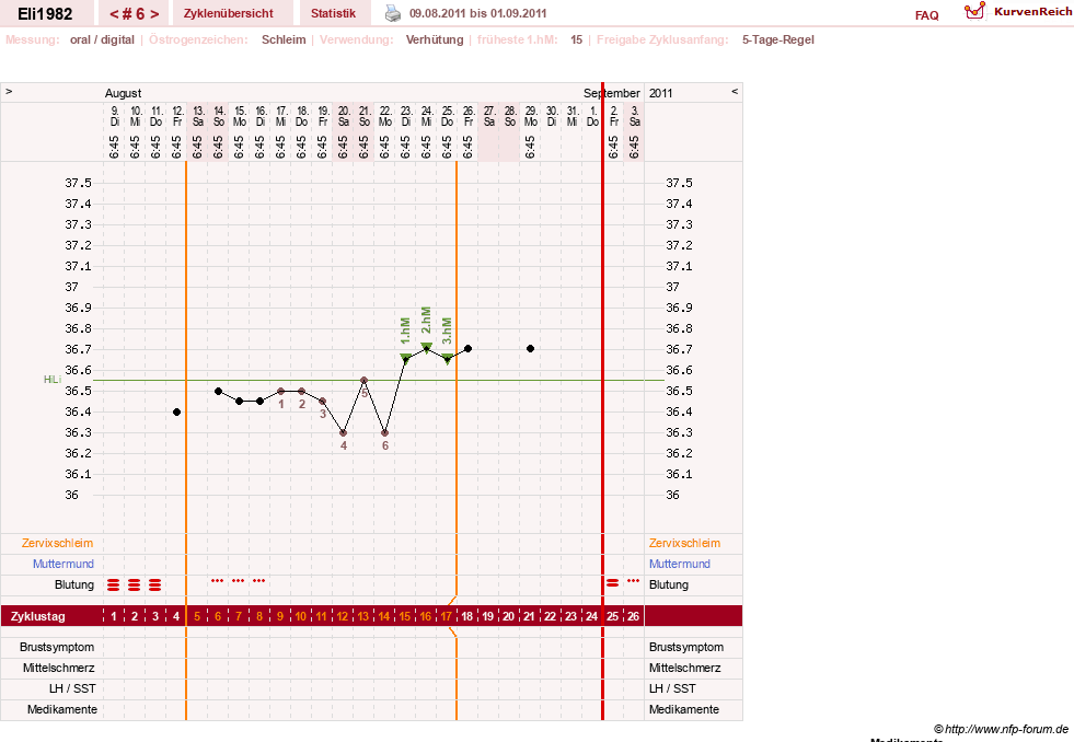 NFP-Kurve User #15396