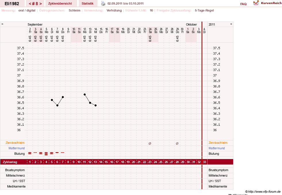 NFP-Kurve User #15396