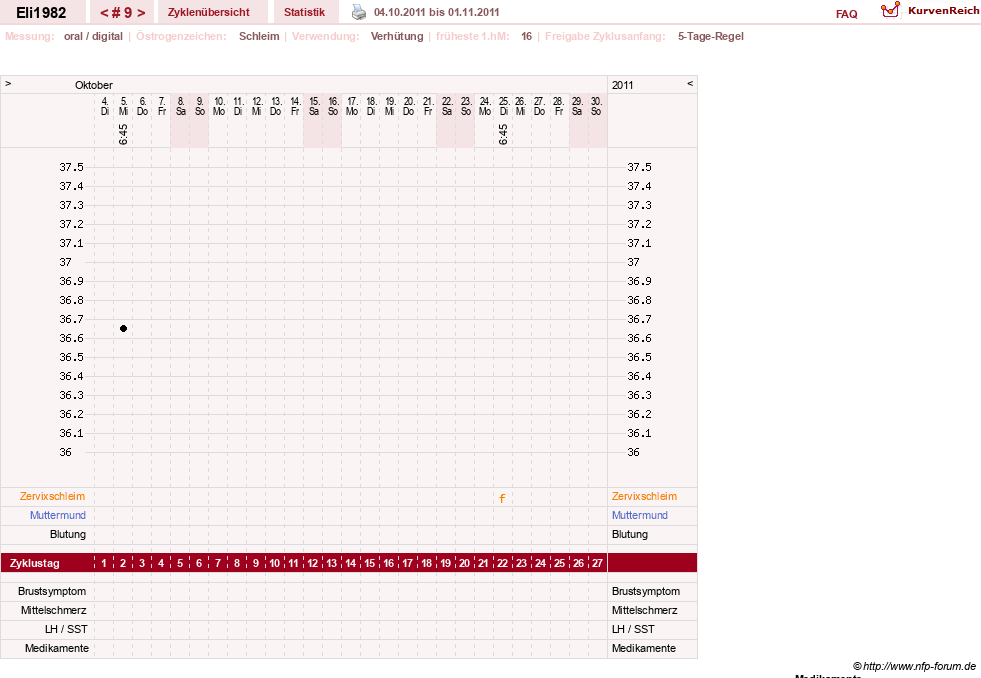 NFP-Kurve User #15396