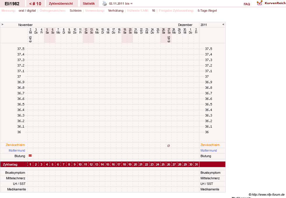 NFP-Kurve User #15396