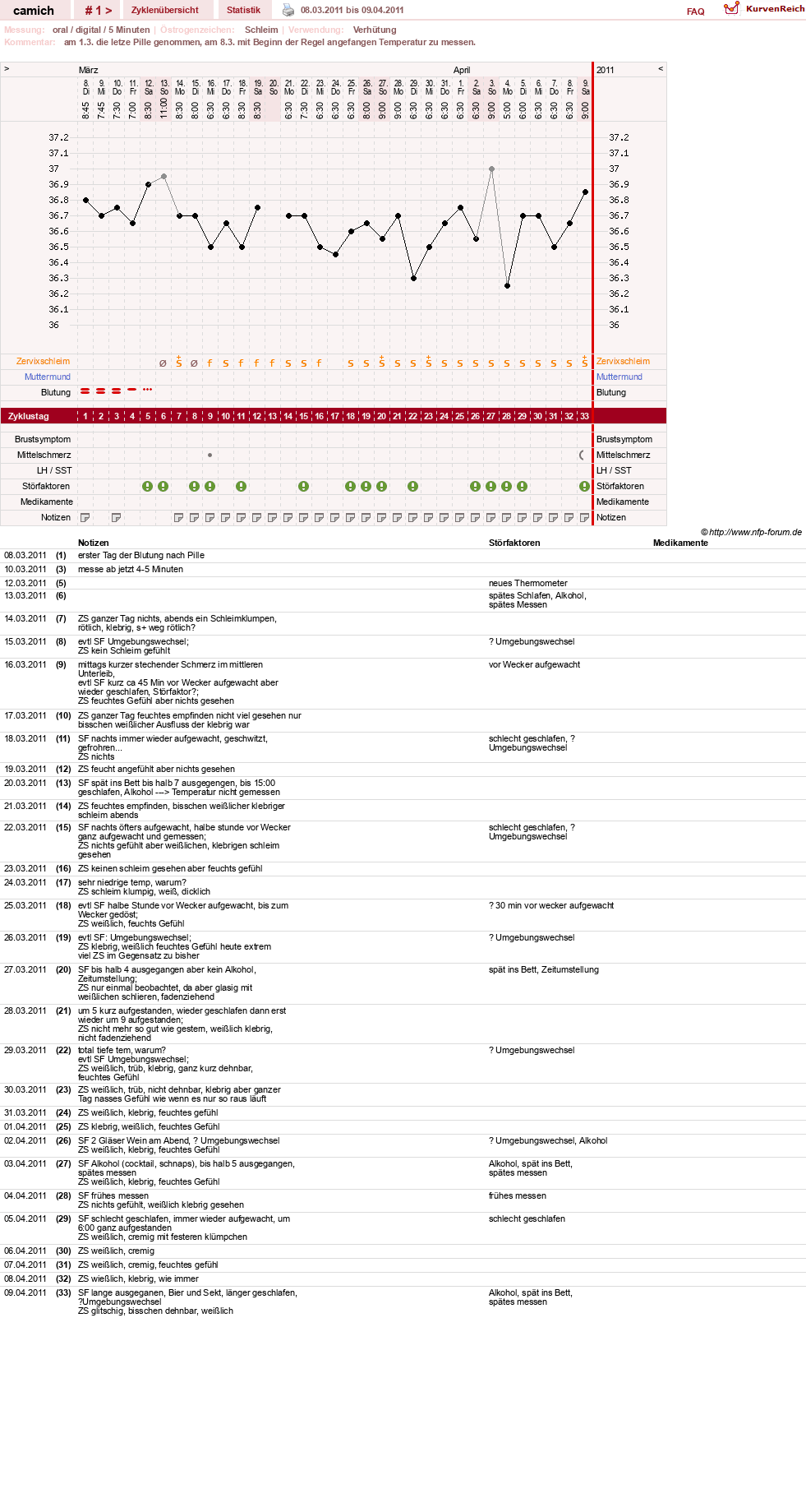 NFP-Kurve User #15397