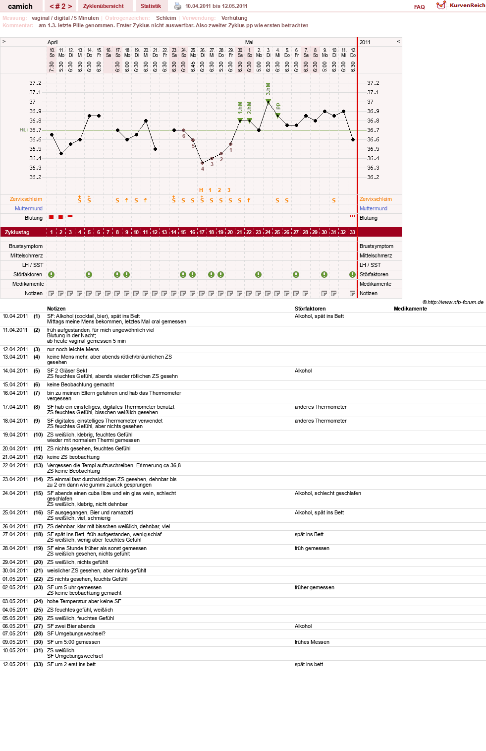NFP-Kurve User #15397