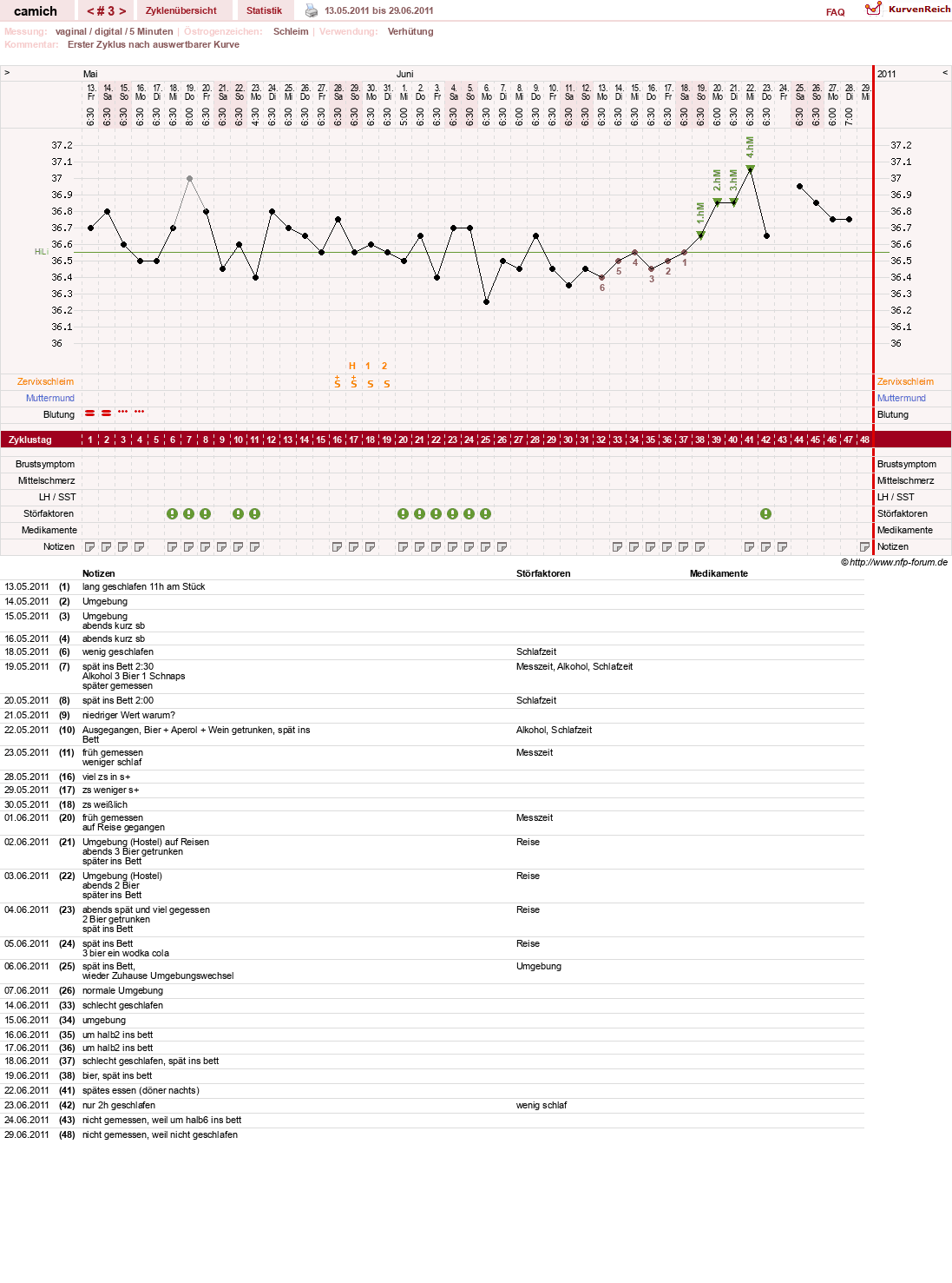 NFP-Kurve User #15397