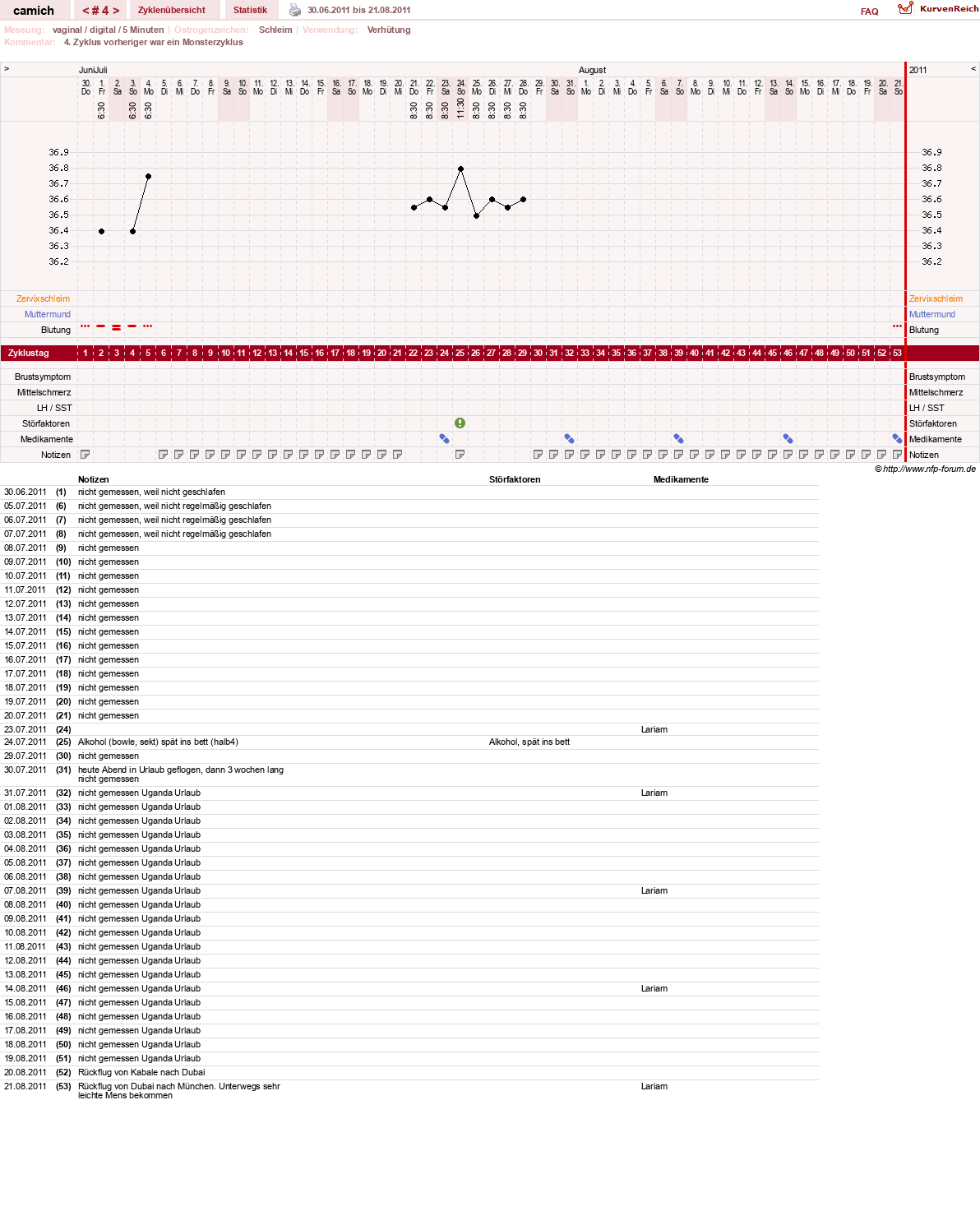 NFP-Kurve User #15397