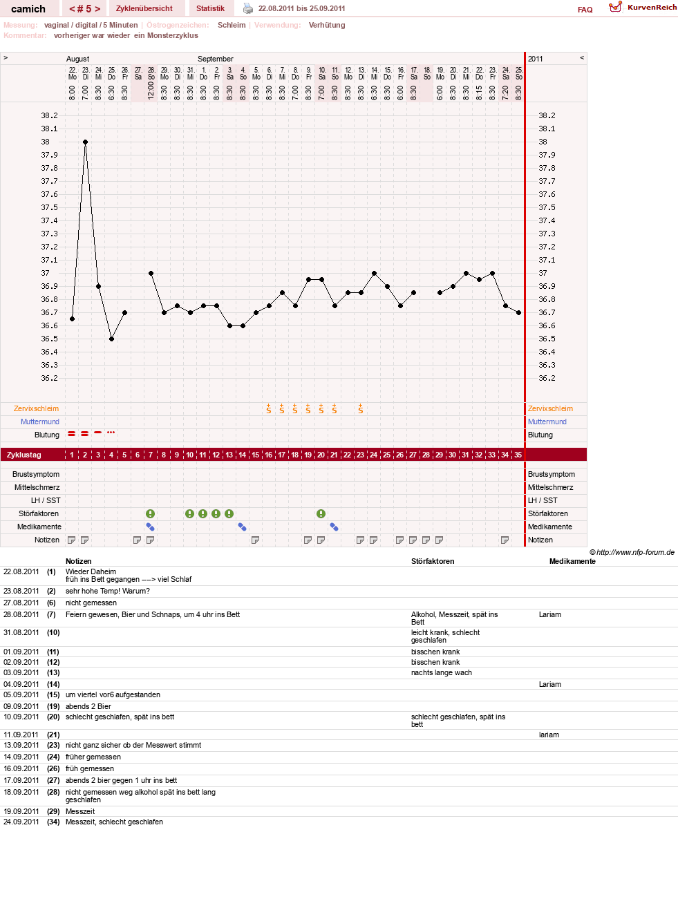 NFP-Kurve User #15397