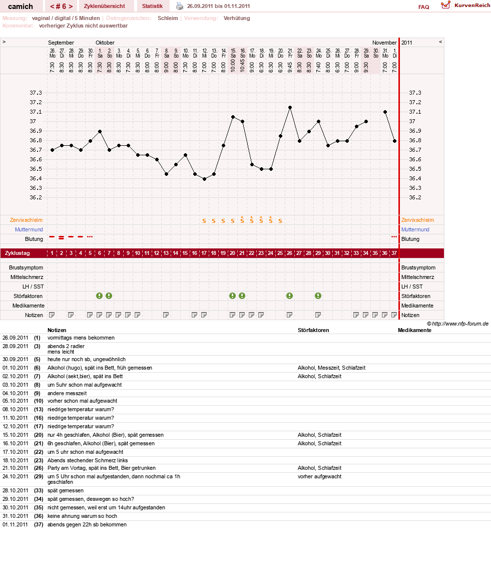 NFP-Kurve User #15397