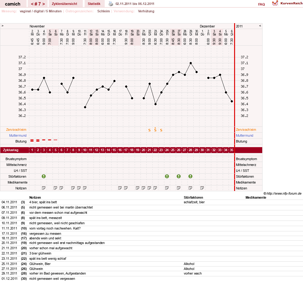NFP-Kurve User #15397