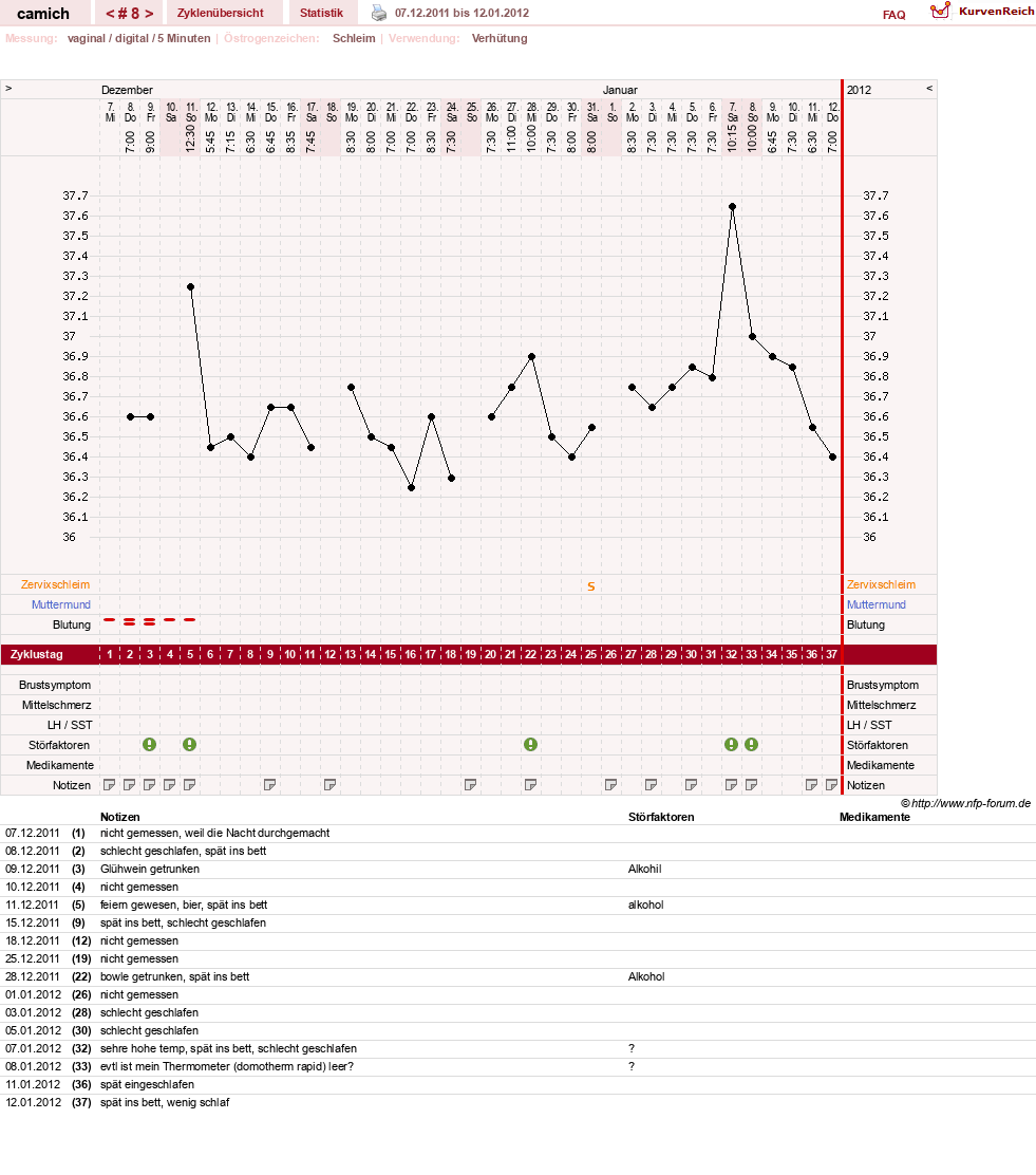 NFP-Kurve User #15397