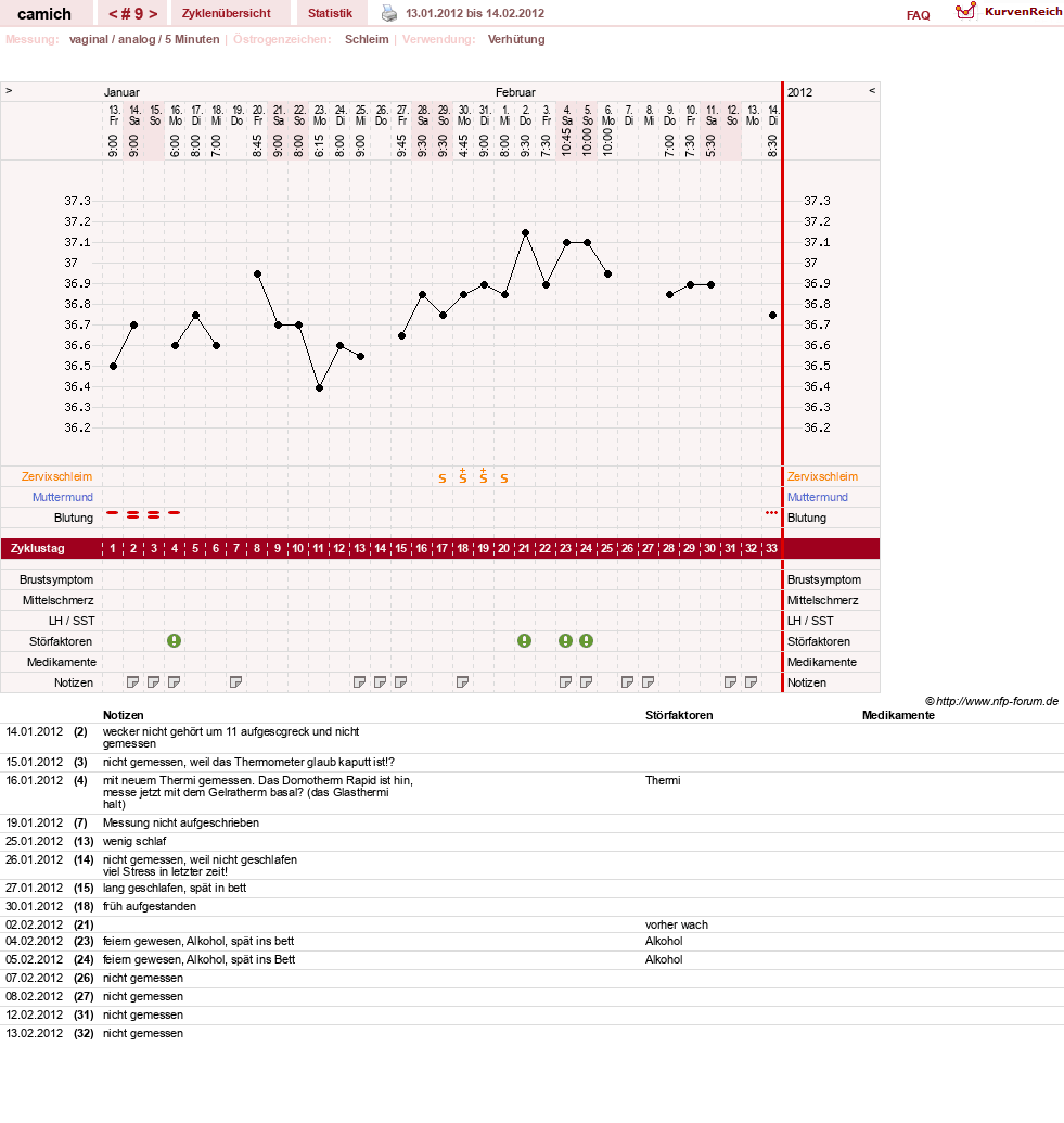 NFP-Kurve User #15397