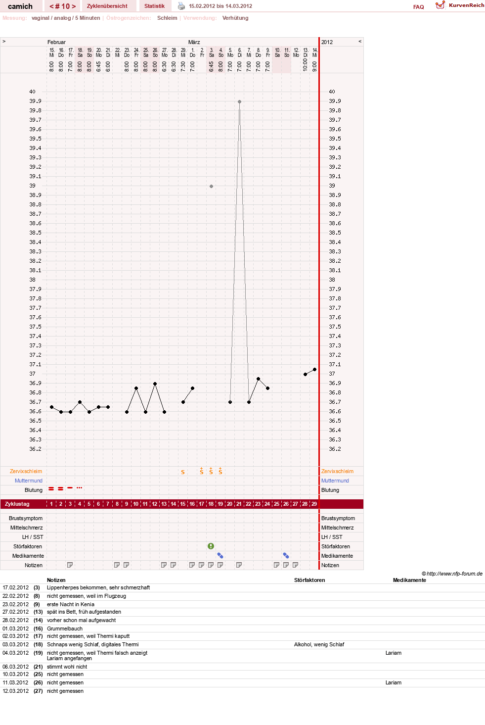NFP-Kurve User #15397