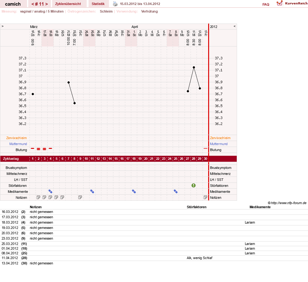 NFP-Kurve User #15397