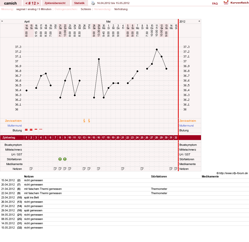 NFP-Kurve User #15397
