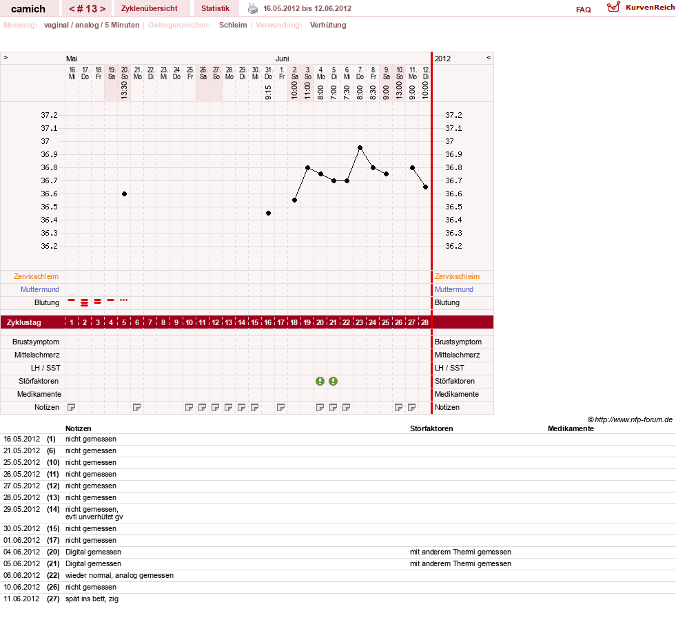 NFP-Kurve User #15397