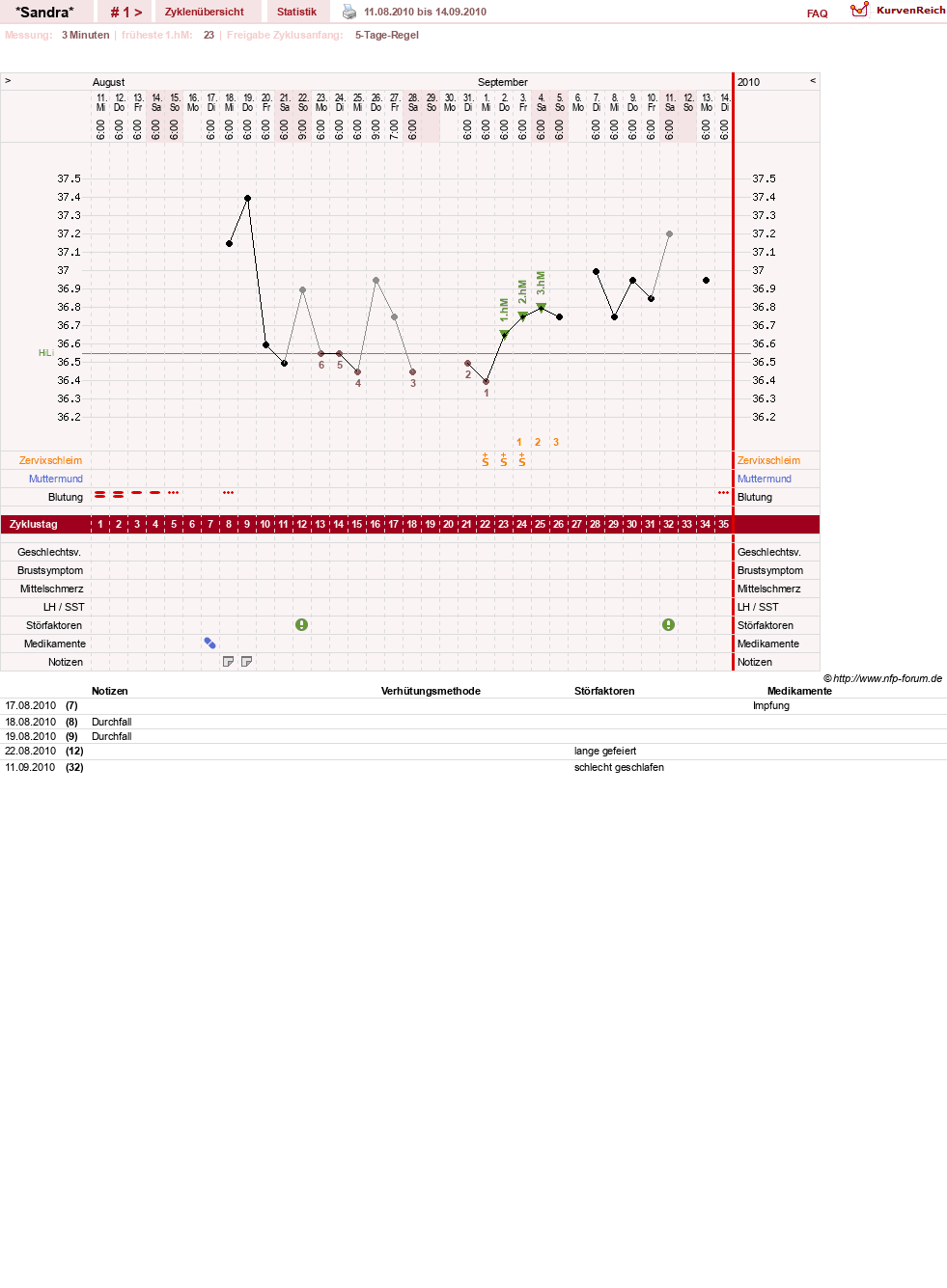 NFP-Kurve User #15403